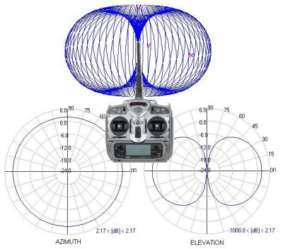 dipole-radiation-pattern-straight.JPG